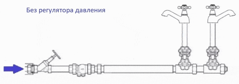 Гидравлический удар